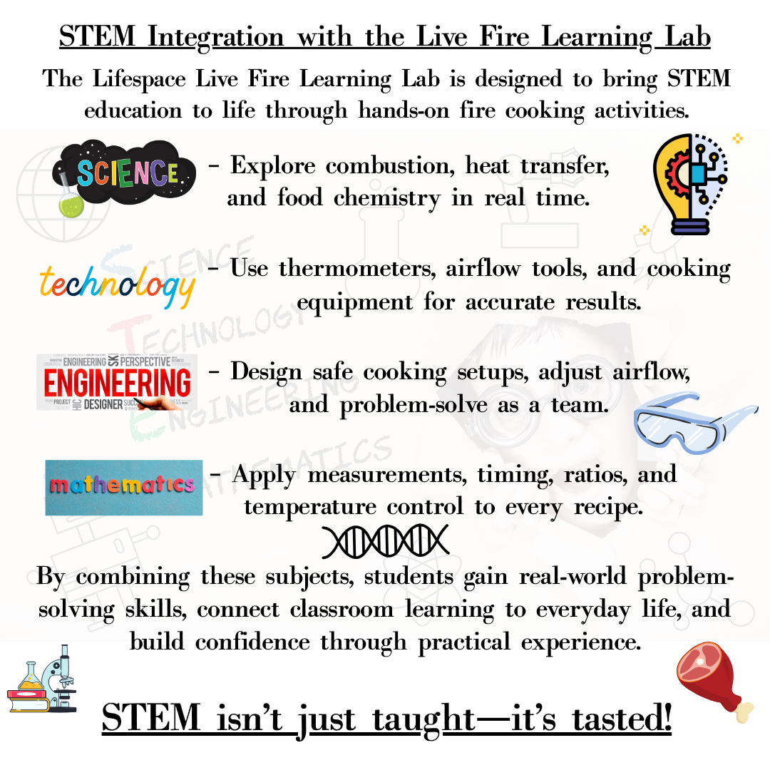 Lifespace Live Fire Learning Lab Kit - BBQ, Grill & Dutch Oven
